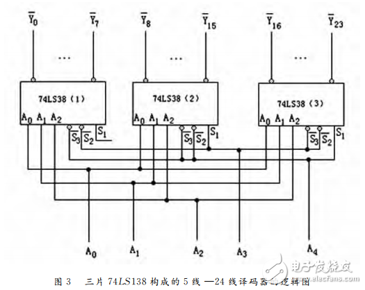 74ls138譯碼器的級聯電路分析