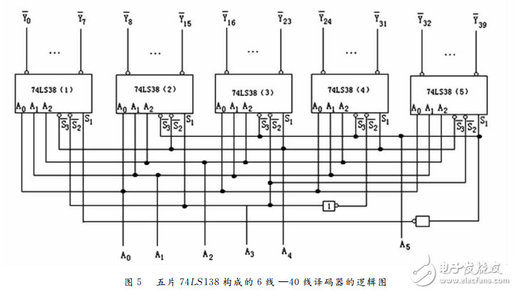 74ls138譯碼器的級聯電路分析