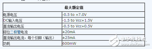 74hc04中文資料詳細(xì)介紹（引腳功能_內(nèi)部結(jié)構(gòu)_邏輯圖_參數(shù)及應(yīng)用電路）