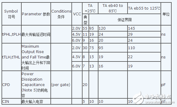 74hc04中文資料詳細介紹（引腳功能_內(nèi)部結(jié)構(gòu)_邏輯圖_參數(shù)及應(yīng)用電路）