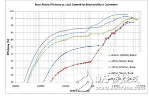  助推節省燃料的汽車啟動 / 停止電子系統