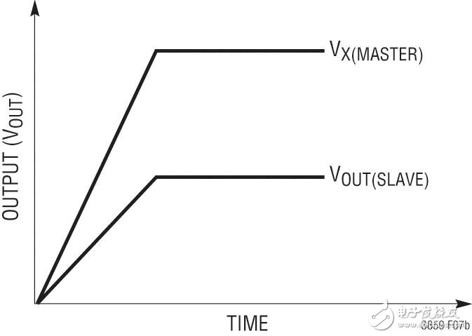  助推節省燃料的汽車啟動 / 停止電子系統