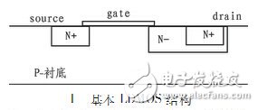  一種適用于RFIC的抗擊穿LDMOS設計