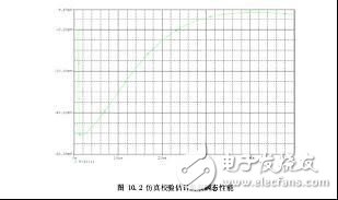  充電電源怎么樣輕松估計負載瞬態響應的方法