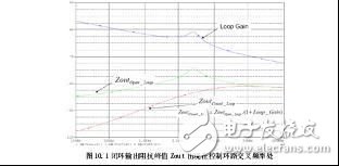  充電電源怎么樣輕松估計負載瞬態響應的方法