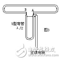  天線與饋線匹配中的平衡與不平衡變換