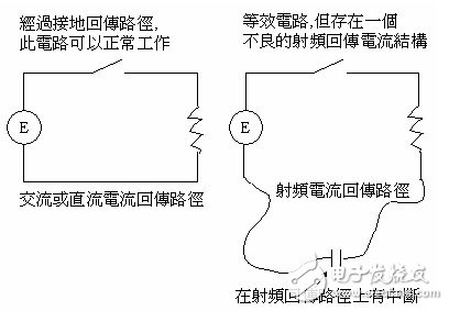 pcb中emi產(chǎn)生的原因及影響