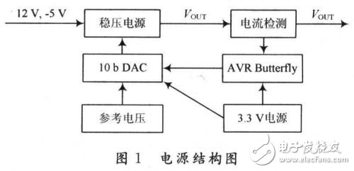 基于AVR Butterfly的電源設(shè)計(jì)能夠很好地完成嵌入式系統(tǒng)的供電和測(cè)試