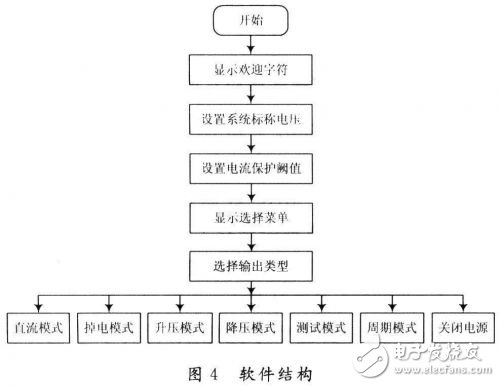 基于AVR Butterfly的電源設(shè)計(jì)能夠很好地完成嵌入式系統(tǒng)的供電和測試