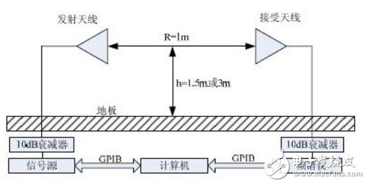  三天線法校準(zhǔn)原理及系統(tǒng)組成