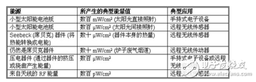 對能量采集系統中電源管理的一些看法