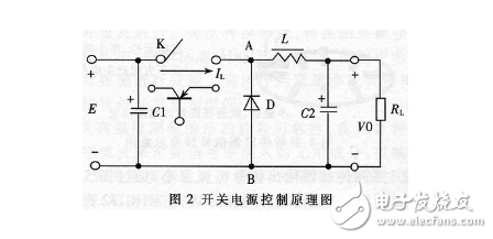 PWM型開關電源的結構框圖