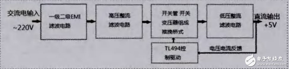 tl494多路手機充電器電路設(shè)計