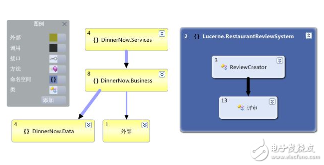 javascript命名空間簡介和幾種寫法