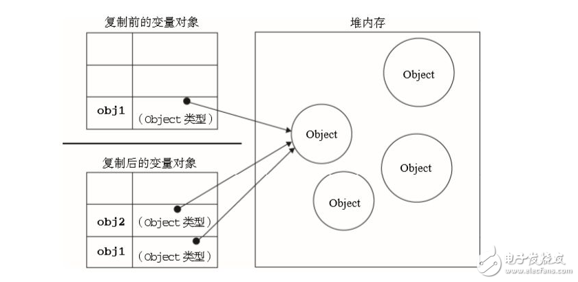 javascript變量命名規則與規范