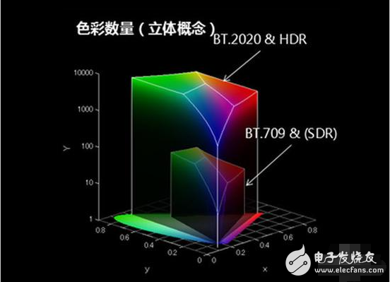 海信uled電視優缺點