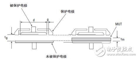 介電常數怎么測試_介電常數測試方法