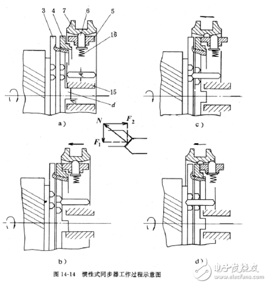 鎖環(huán)式慣性同步器結(jié)構(gòu)與工作過(guò)程