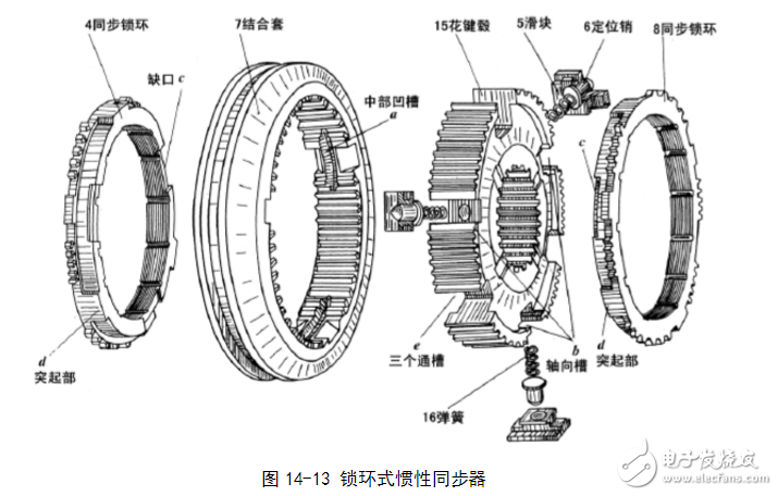 鎖環(huán)式慣性同步器結(jié)構(gòu)與工作過(guò)程