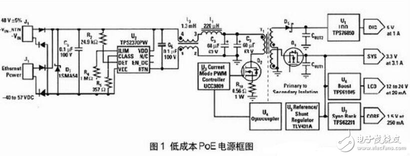 用于PoE應用的低成本隔離電源問題解析