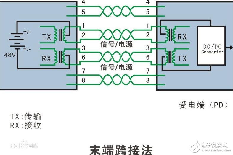 用于PoE應用的低成本隔離電源問題解析