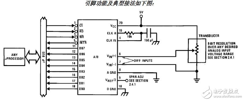 PIC單片機AD通道轉換函數問題解析