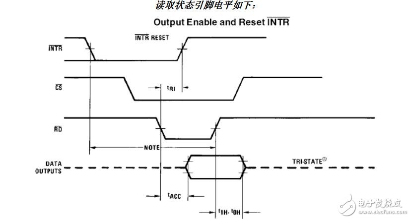 PIC單片機AD通道轉換函數問題解析