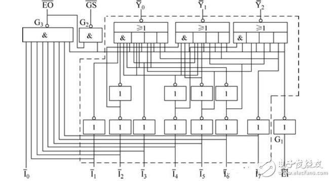 優先編碼器74ls148引腳圖及功能介紹(工作原理,邏輯圖及應用電路)