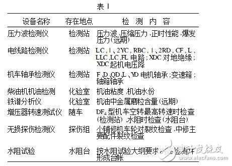 TL494的電壓調整器技術分析