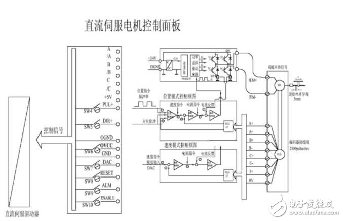 TL494的PWM直流伺服控制系統