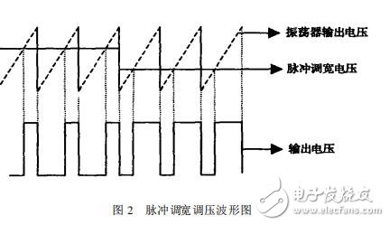 TL494在密封鉛酸電池充電器中的應用