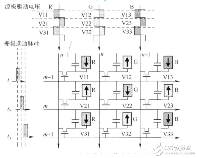 tft液晶屏顯示驅(qū)動(dòng)程序