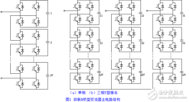 CPS―SPWM調(diào)制方法在H橋多電平變流器中的應(yīng)用