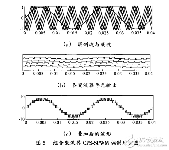 CPS―SPWM調(diào)制方法在H橋多電平變流器中的應(yīng)用