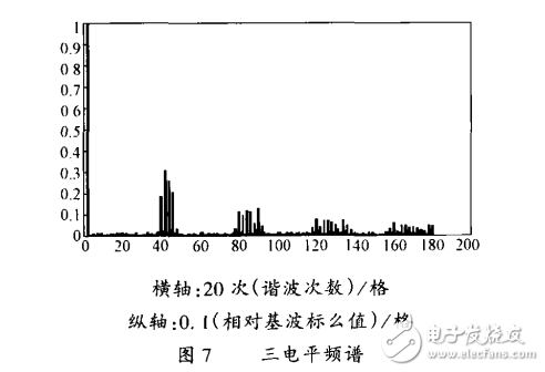 CPS―SPWM調(diào)制方法在H橋多電平變流器中的應(yīng)用