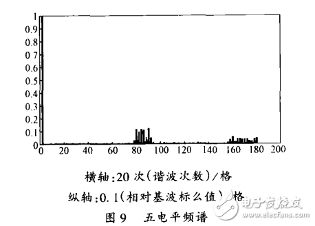 CPS―SPWM調(diào)制方法在H橋多電平變流器中的應(yīng)用