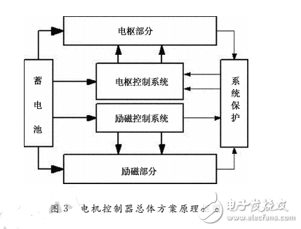 基于TL494芯片的電動車電機控制器