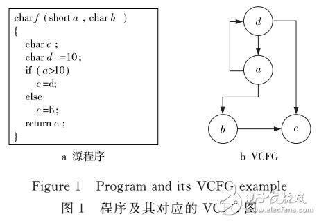 基于分區內存體系結構插入片指令研究