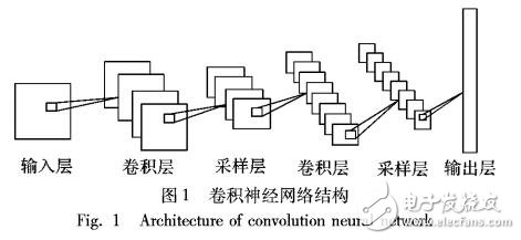 卷積神經網絡的振動信號模態參數識別