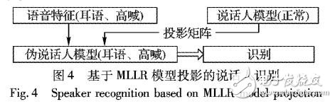 基于MAP+CMLLR的說話人識別中發聲力度問題