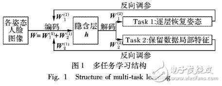 多姿態人臉重建與識別方法