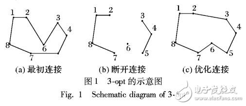 基于自適應優秀系數的粒子群算法