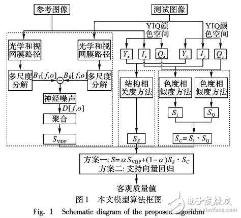 一種新的HDR圖像客觀質(zhì)量評(píng)價(jià)方法