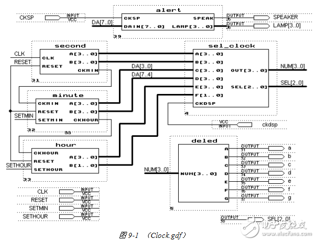 基于CPLD的數(shù)字鐘的設(shè)計(jì)