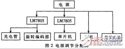 基于光電管路徑識別的智能車系統設計方案解析