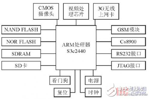 車載安防系統技術原理詳解