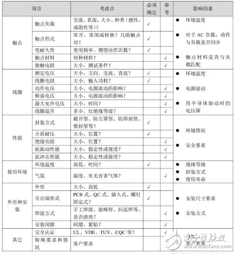 繼電器相關干貨，輕松解決選型難題