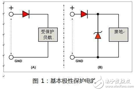 解析用于汽車設(shè)計中的保護(hù)型二極管特性及參數(shù)