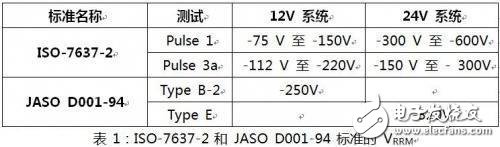 解析用于汽車設(shè)計中的保護(hù)型二極管特性及參數(shù)