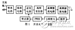 淺談開關(guān)電源的諧波及抑制